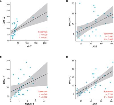 Psychiatric Comorbidities and Liver Injury Are Associated With Unbalanced Plasma Bile Acid Profile During Methamphetamine Withdrawal